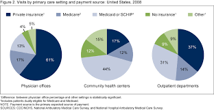 products data briefs number 47 october 2010