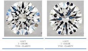 Diamond Clarity Chart Comparison A Guide To Diamond Clarity