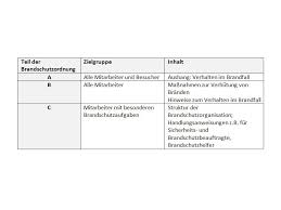 Arbeitshilfe brandschutzordnung teil b (muster) 2 (stand: Brandschutzordnung Teil A B Und C Nach Din 14096