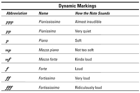 This variation in loudness allows for changes in mood, the addition of emotion, the feeling of movement and the prevention of boredom. How To Use Volume In Your Piano Playing Dummies