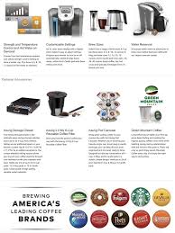 All of them are verified and tested today! Keurig K575 Single Serve Coffee Maker Review Brownscoffee Com