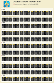 baritone ukulele chords s m u g