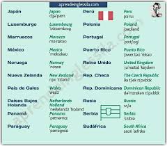 Lista De Paises En Ingles Espanol Con Pronunciacion Y Pdf
