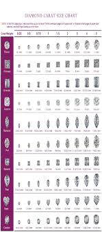 diamond size chart