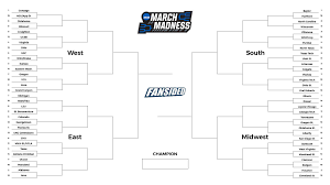 Collegebasketball the 2021 ncaa tournament has started in indiana with teams in the field descending on the luckily, william hill sportsbook has already put out the lines and spreads for each game that is set to. March Madness 2021 Full Ncaa Tournament Bracket Revealed