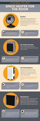 It uses special oil sealed inside heat pump pipes. Which Space Heater Is Best For Your Room Partselect Com