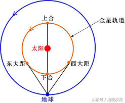 The site owner hides the web page description. å¤ªé˜³ç³»å…«å¤§è¡Œæ˜Ÿç³»åˆ—ä¹‹äºŒ é‡'æ˜Ÿ