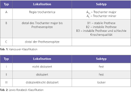 Read about its geography, weather, international alliances, and role as the host city of the 2010 winter games. Strut Allografts In Der Operativen Versorgung Von Periprothetischen Femurfrakturen Hot Or Not Orthopadie Traumatologie Universimed Medizin Im Fokus