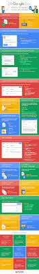 24 Important Google Docs Tips And Add Ons For Teachers Google Education Google Tricks Tech School