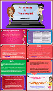 Pin By Nigel Phan On Money Matters Raising Capital Investing