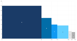 how to create a variable width column chart how to data