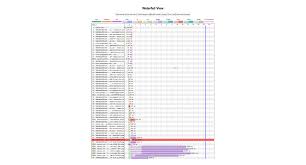 Reading Waterfall Charts To Focus On Page Speed