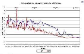 Demographic Characteristics Sweden Demographics