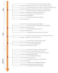 Rowling.a pesar de ser dos películas, se les trató como una sola, ya que se basan en el mismo libro. Vista De La Dimension Transmedia De Harry Potter Rasgos De Las Extensiones Canonicas Revista Icono14 Revista Cientifica De Comunicacion Y Tecnologias Emergentes