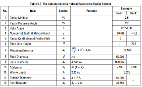 helical gear calculations crossed helical gear meshes and