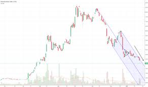 Nvo Stock Price And Chart Tsxv Nvo Tradingview