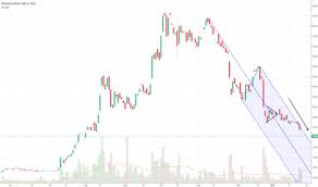 nvo stock price and chart tsxv nvo tradingview