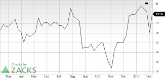 Coty Coty Jumps Stock Rises 14 2 Investing Com