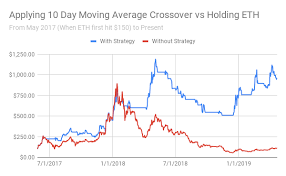 Better imo is to trade the more longer term swings in the market which are easier to predict and don't cause as much stress. Day Trading Crypto Strategy Reddit