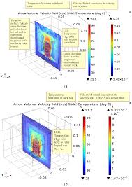 We did not find results for: Applied Sciences Free Full Text Numerical Simulation And Experimental Validation For The Thermal Analysis Of A Compact Led Recessed Downlight With Heat Sink Design Html
