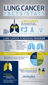 Lung cancer is the deadliest type of cancer, causing more than 150,000 deaths annually in the united states. Posters
