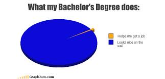 35 Extremely Funny Graphs And Pie Charts Bored Panda
