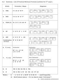 We did not find results for: How To Solve Rubik Cube 3x3 Formula Online Discount Shop For Electronics Apparel Toys Books Games Computers Shoes Jewelry Watches Baby Products Sports Outdoors Office Products Bed Bath Furniture
