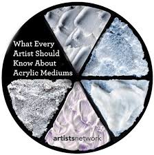 What Every Artist Should Know When Learning How To Paint With Acrylics Some products like golden's glossy medium allow the painting to dry to a beautiful yes i have two ways you can learn.