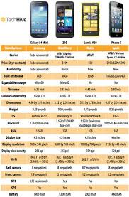 samsung galaxy s4 mini versus the world how does it compare