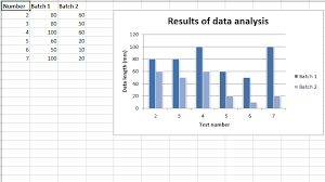 python plotting column charts in excel sheet using