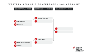 Social media reacts to the 2021 ncaa tournament bracket. Wac Tournament Opening Odds New Mexico State Is Overwhelming Favorite