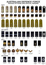 australian defence force badges of rank special insignia