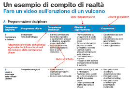 Compiti Di Realta E Progetti Multidisciplinari La Certificazione Delle Competenze