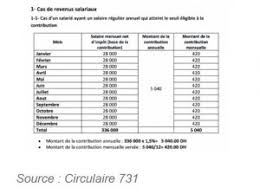 La deuxième chaîne de la télévision publique marocaine. Contribution Sociale De Solidarite Ce Qu Il Faut Savoir Upsilon Consulting