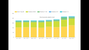 google data studio and google sheets as a data source recreate moz rankings stacked bar chart