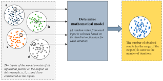 The following image below is a display of images that come from various sources. Applied Sciences Free Full Text Practical Risk Assessment Of Ground Vibrations Resulting From Blasting Using Gene Expression Programming And Monte Carlo Simulation Techniques Html