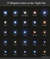 Everyone knows the phrase i'll get you the stars from the sky. 25 Brightest Stars In The Night Sky Science Mission Directorate