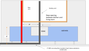 Maybe you would like to learn more about one of these? Plumbing Move A Kitchen Waste Vent If So What Is Allowed Itectec