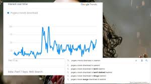 Pogaru Movie Download In Kannada Telugu Tamil Terms On Google Search Trends Filmy One It was shot simultaneosly in kannada and telugu languages and later dubbed into. pogaru movie download in kannada