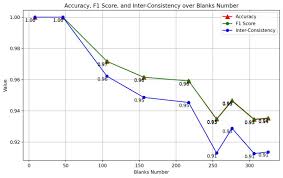 Large Language Model and Chinese Near Synonyms: Designing ...