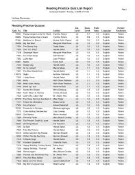 The latest tweets from ramonathepest (@ramona_the_pest). Ar Quiz List By Book Levels