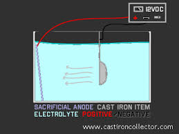 Cast Iron Cleaning With Electrolysis The Cast Iron Collector Information For The Vintage Cookware Enth Cast Iron Cleaning Vintage Cookware How To Clean Iron