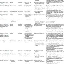 William A. Bulman's research works
