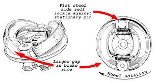 When to change your brake drums? Changing Triumph 1945 1974 Drum Brakes Jrc Engineering Inc