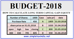 How To Calculate Long Term Capital Gain From Equity Shares
