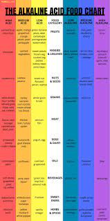 Its composition depends on the season and geography. Is It Wrong To Allege That Lemons And Limes Are Alkaline Chemistry Stack Exchange
