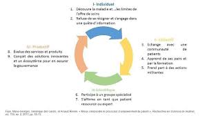 Epingle Sur Festival De La Communication Sante