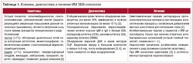 Показания для направления на анализ