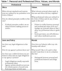 What Is An Ethical Dilemma Social Work Exam Social Work Values Clinical Social Work