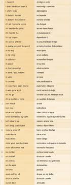 Ciento Cincuenta Y Cinco 155 Frases Necesarias Para Una Conversacion En Ingles Hogarideal English Grammar Spanish Phrases Learn English